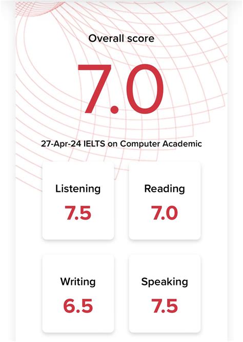 my ielts result|IELTS .